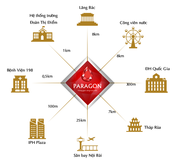 Vị trí Hà Nội Paragon Cầu Giấy