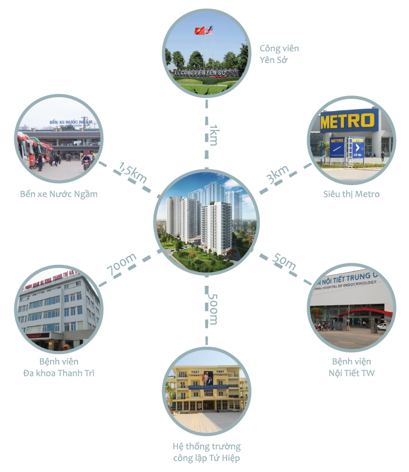 Liên kết vùng CT11 Hồng Hà Eco City