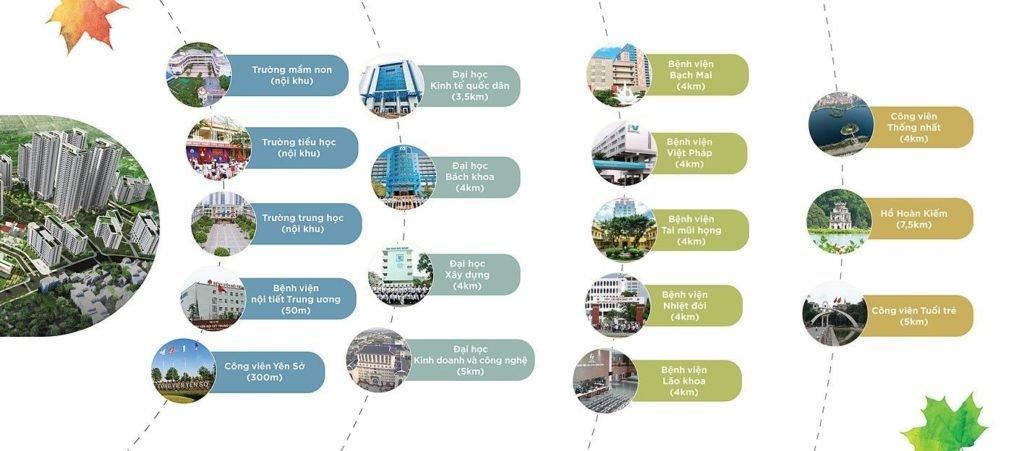 Tiện ích ngoại khu tòa Gardenia