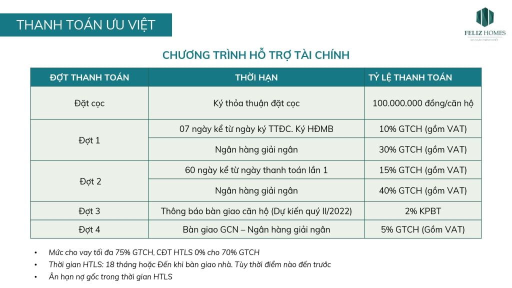 Phương thức thanh toán dự án chung cư fliz homes