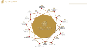 liên kết dự án tecco diamond