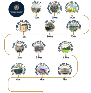 vị trí dự án tecco diamond