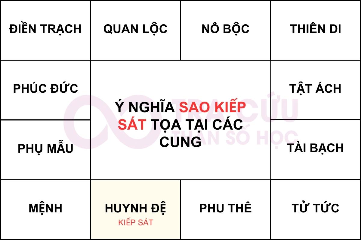 KIẾP SÁT CUNG HUYNH ĐỆ