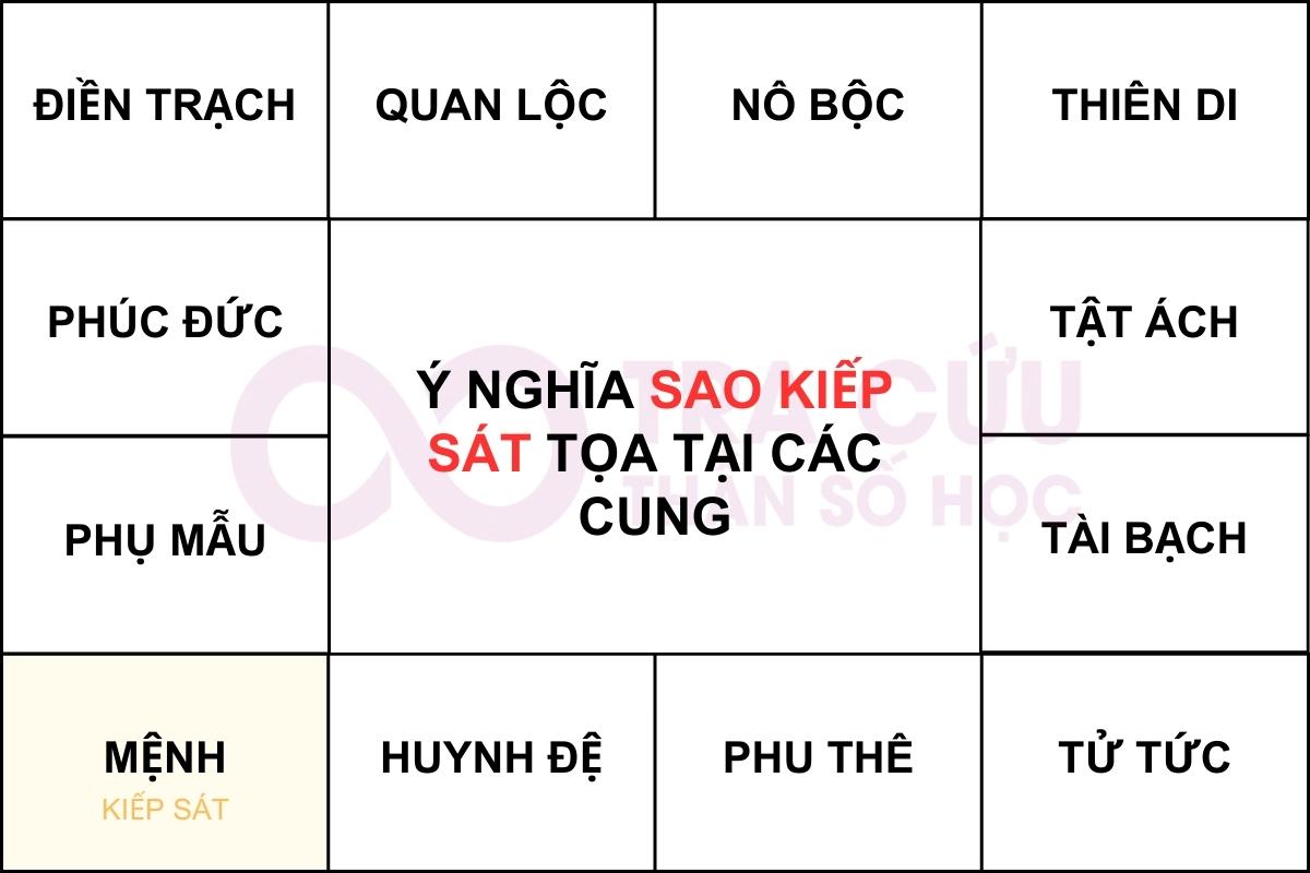 KIẾP SÁT CUNG MỆNH