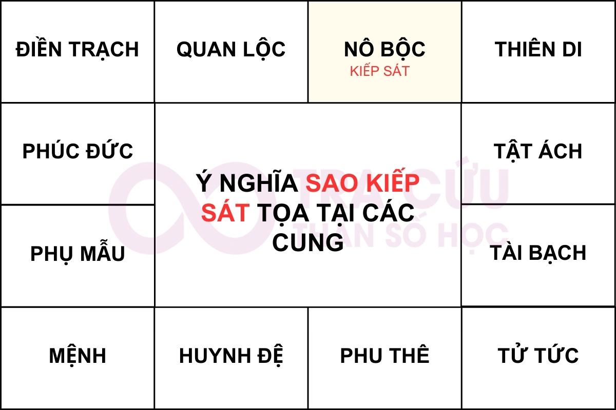 KIẾP SÁT CUNG NỘ BỘC
