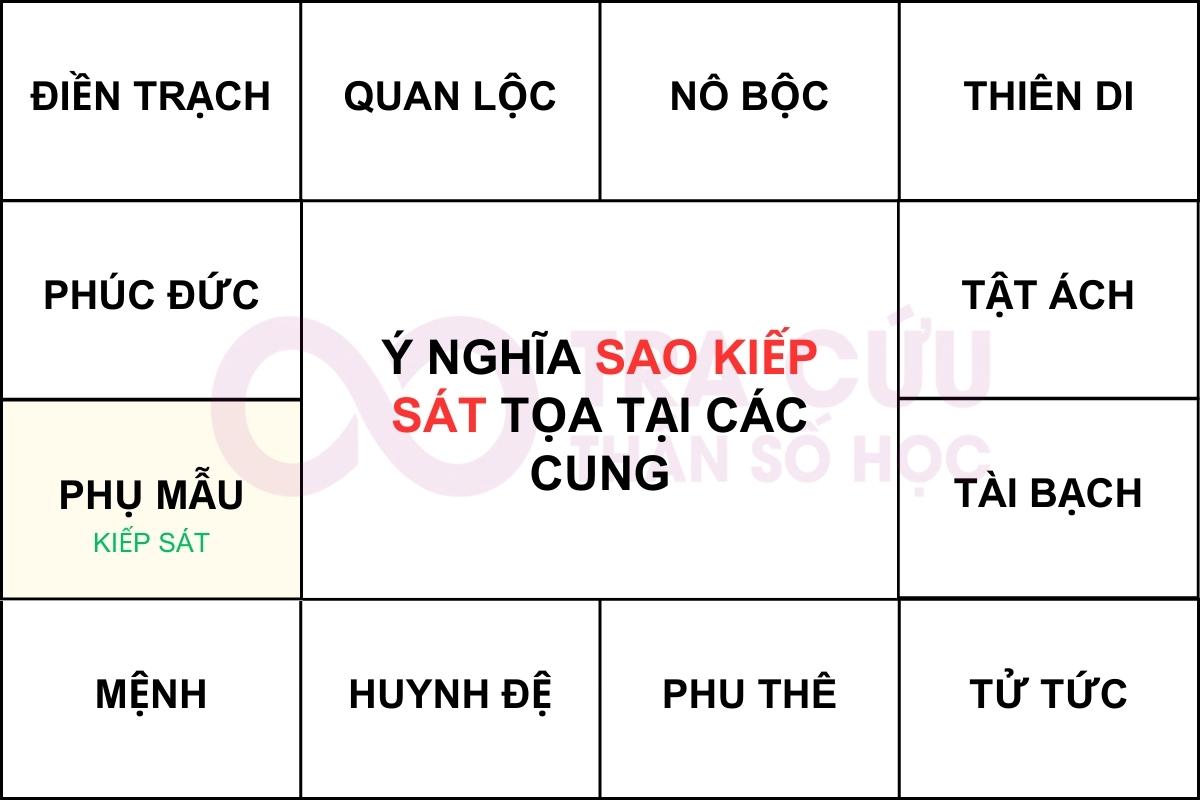 KIẾP SÁT CUNG PHỤ MẪU