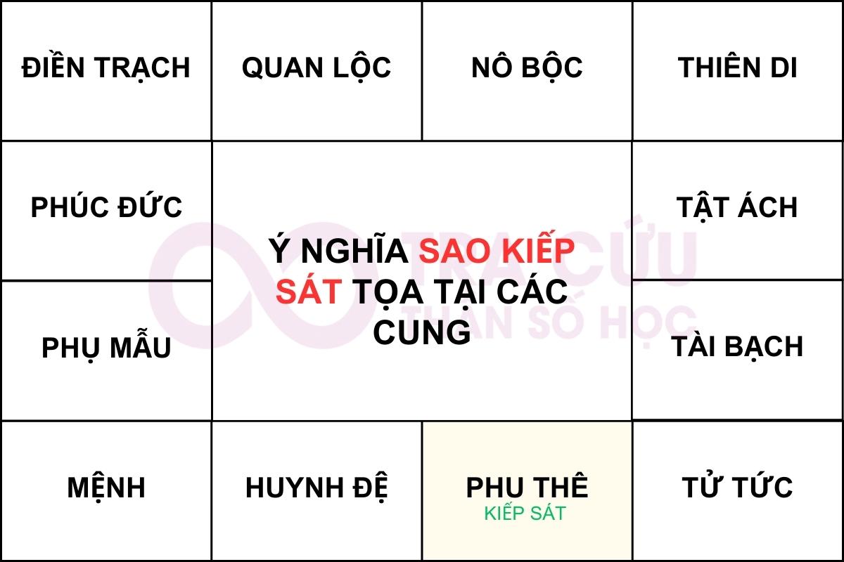 KIẾP SÁT CUNG PHU THÊ