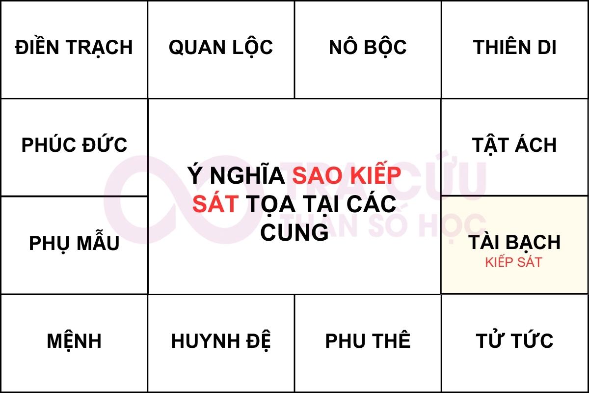KIẾP SÁT CUNG TÀI BẠCH