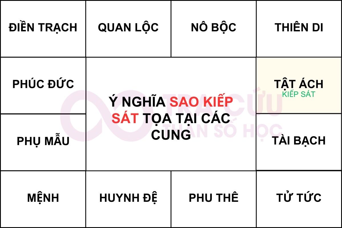 KIẾP SÁT CUNG TẬT ÁCH