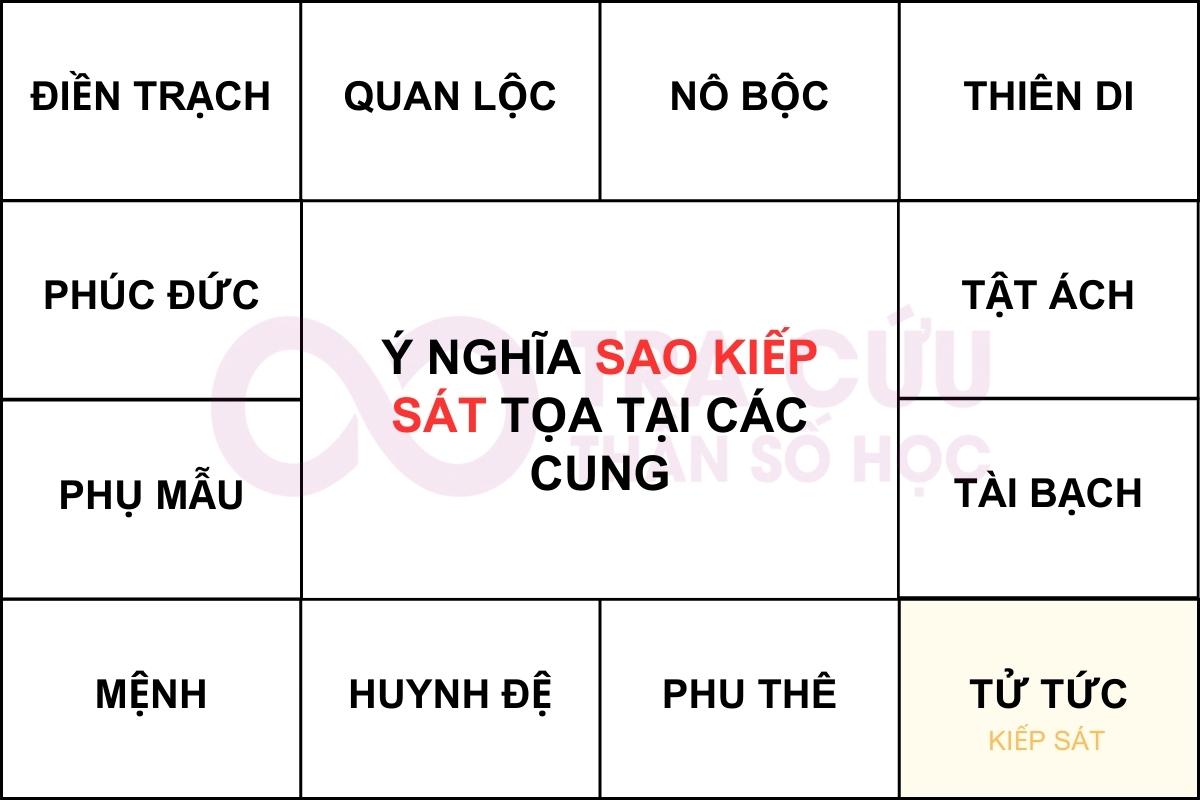 KIẾP SÁT CUNG TỬ TỨC