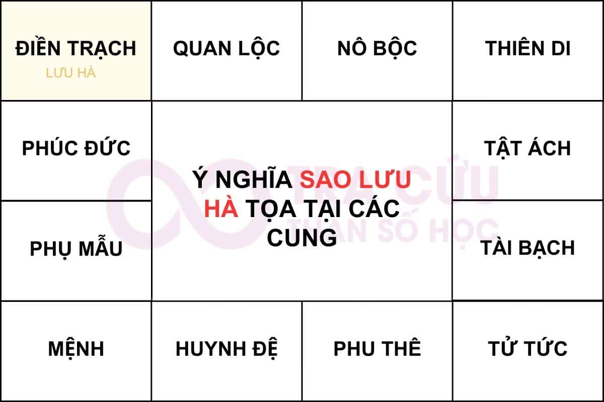 Sao Lưu Hà cung Điền Trạch
