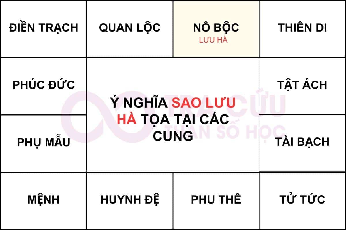Sao Lưu Hà cung nô bộc
