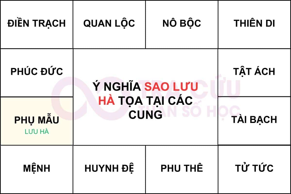 Sao Lưu Hà cung Phụ Mẫu
