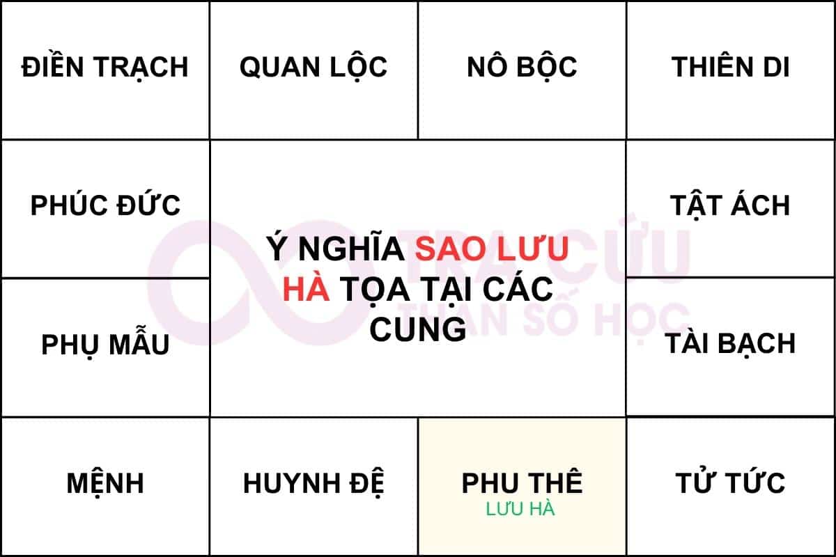 Sao Lưu Hà cung phu thê