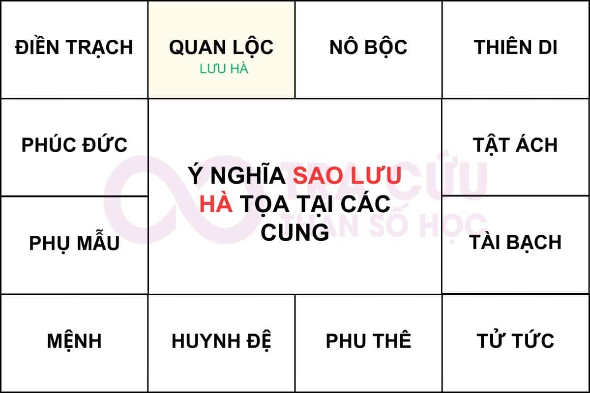 Sao Lưu Hà cung quan lộc
