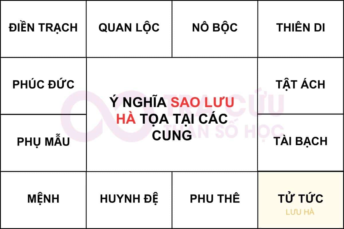 Sao Lưu Hà cung tử tức