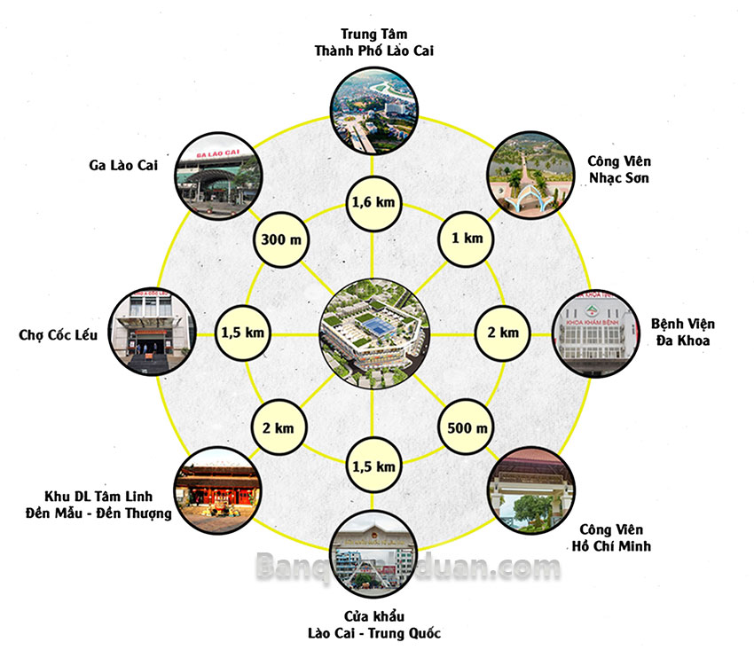Tọa độ kinh doanh sầm uất trung tâm Tp. Lào Cai – Chợ du lịch Lào Cai